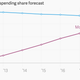 US media ad spending forecast chart